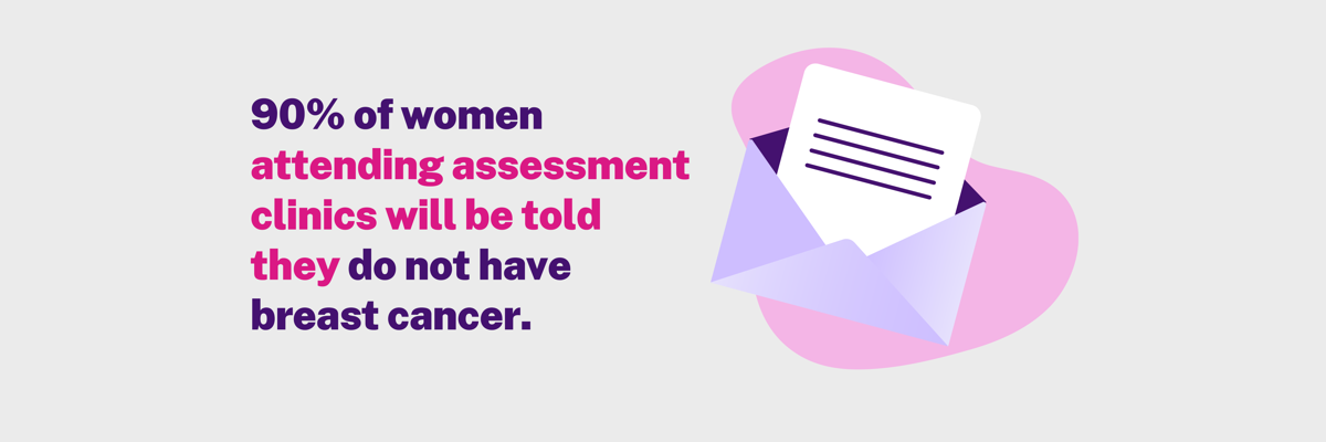 A letter half way out of an envelope, next to the statement “90% of women attending assessment clinics will be told they do not have breast cancer